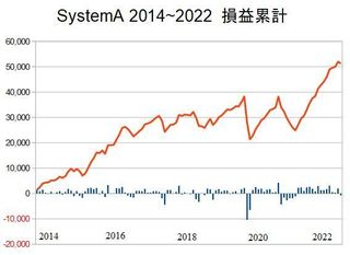 SysA2022_Chart.jpg